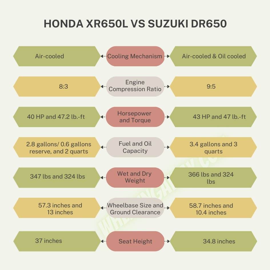 Suzuki DR650 vs Honda XR650l 