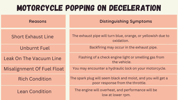 Motorcycle Popping On Deceleration: Causes And Solutions