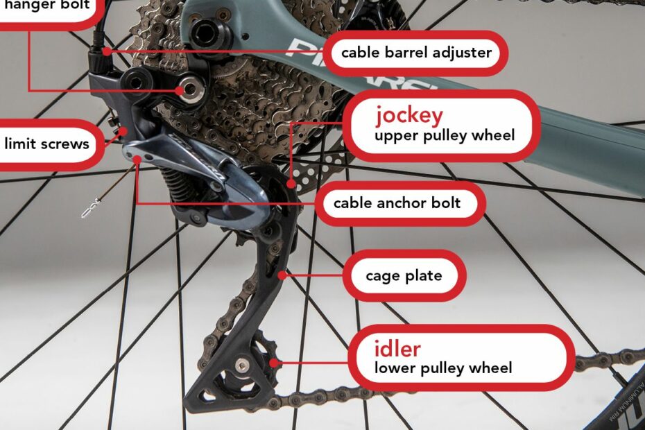 How To Adjust A Rear Derailleur | Cycle Volta